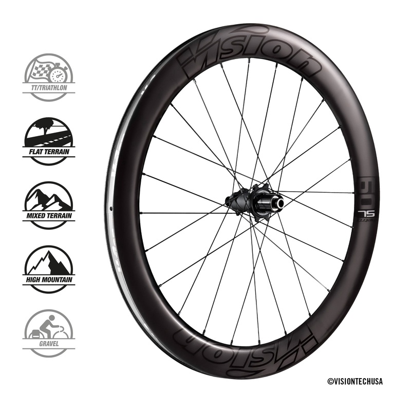 Vision Metron 60 SL Disc wheels XDR